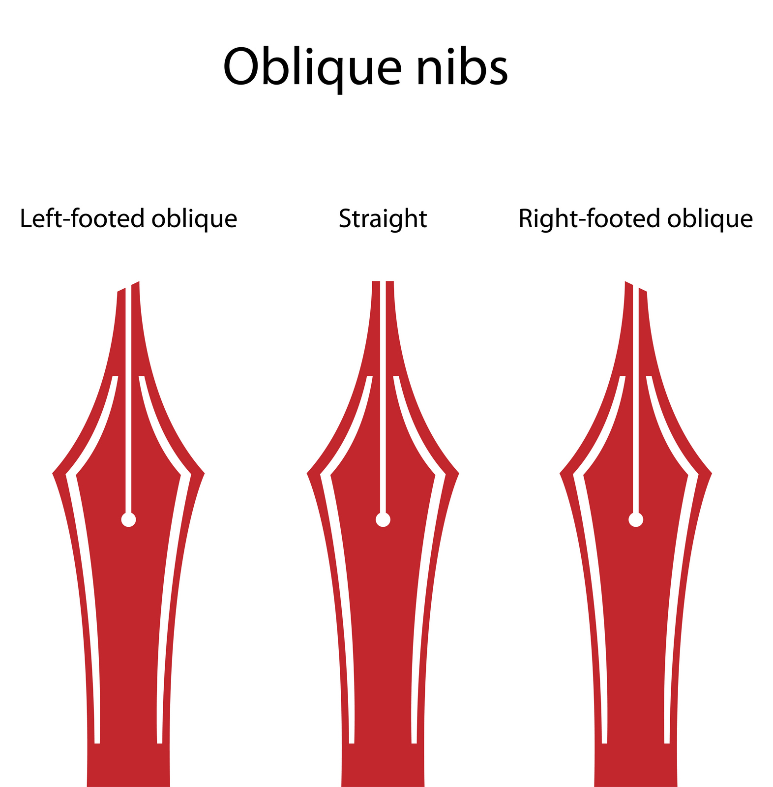 The Repairer's Bench: A guide to nibs - the basics and beyond